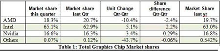 gpu_parts_marche_q4_2013.jpg