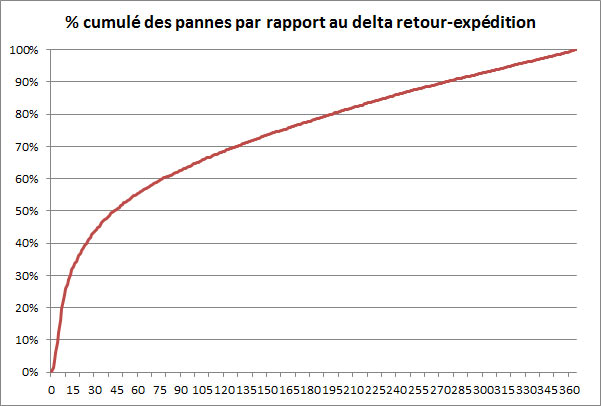 hfr_taux_pannes_q4_2014.jpg