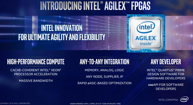 intel agilex fpgas intro