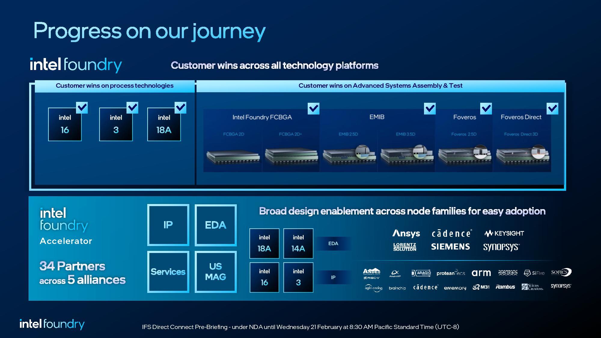 intel foundry partenaires