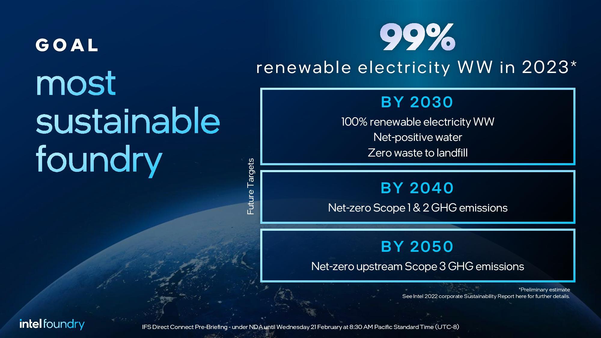 intel ifs ecologie