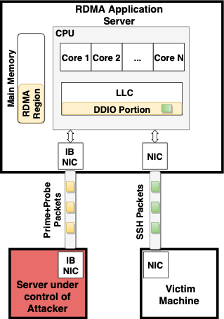 intel security flaw netcat