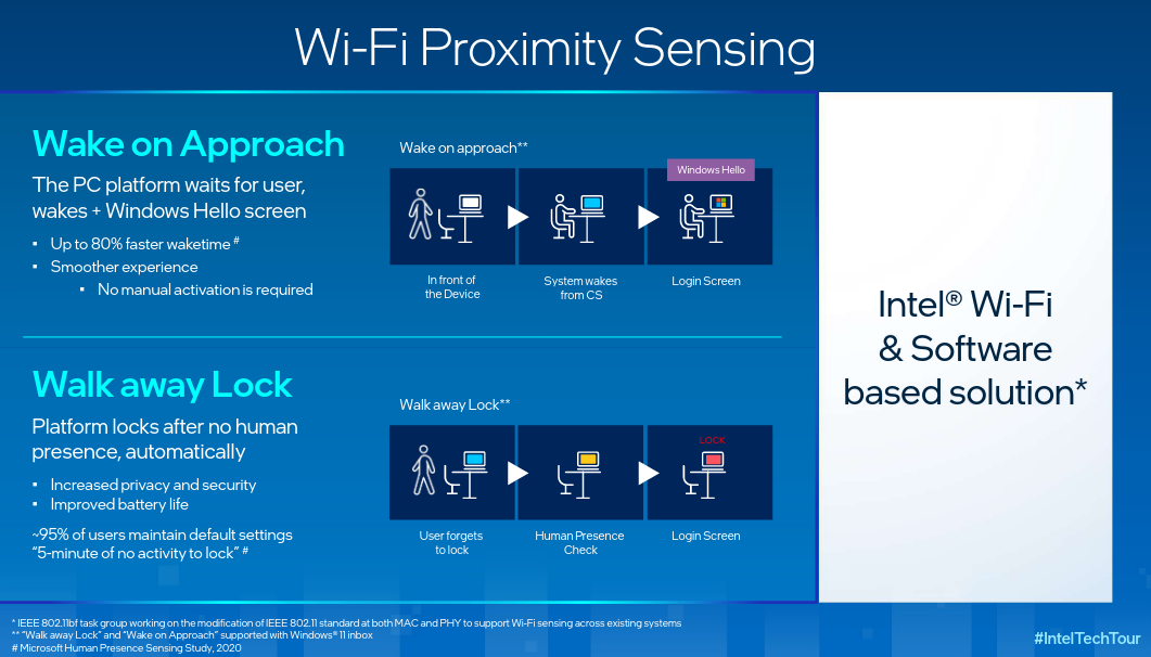 Vous sentir par WiFi ? Hé oui !