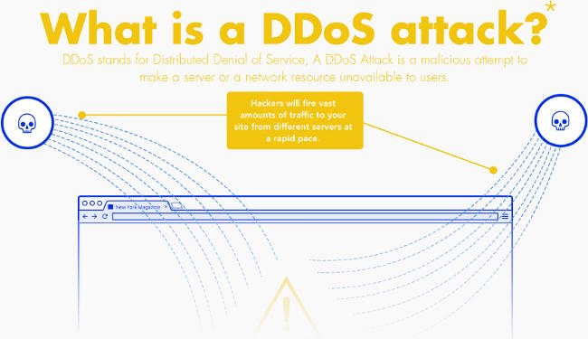 Qu est ce Qu une Attaque DDoS Le Comptoir Du Hardware