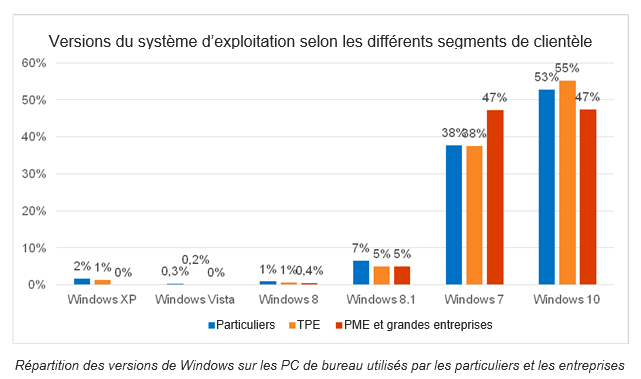 kaspersky repartition windows os pro particulier 2019