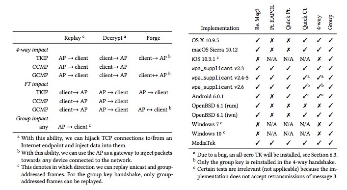 krack attack vulnerabilité system effects