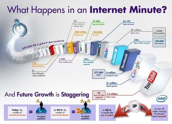 internet_en_1minute.jpg [cliquer pour agrandir]