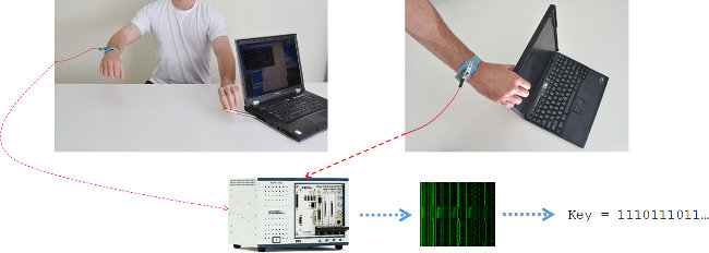 Extraction de clef pas analyse via la main