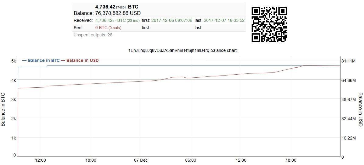 nicehash hack bitcoin adress t