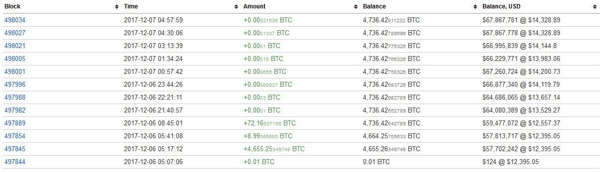 nicehash hack btc address transaction t