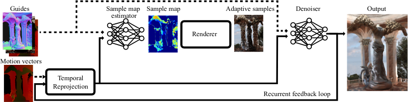 Machine Learning et performance des accélérateurs : un terrain propice aux entourloupes