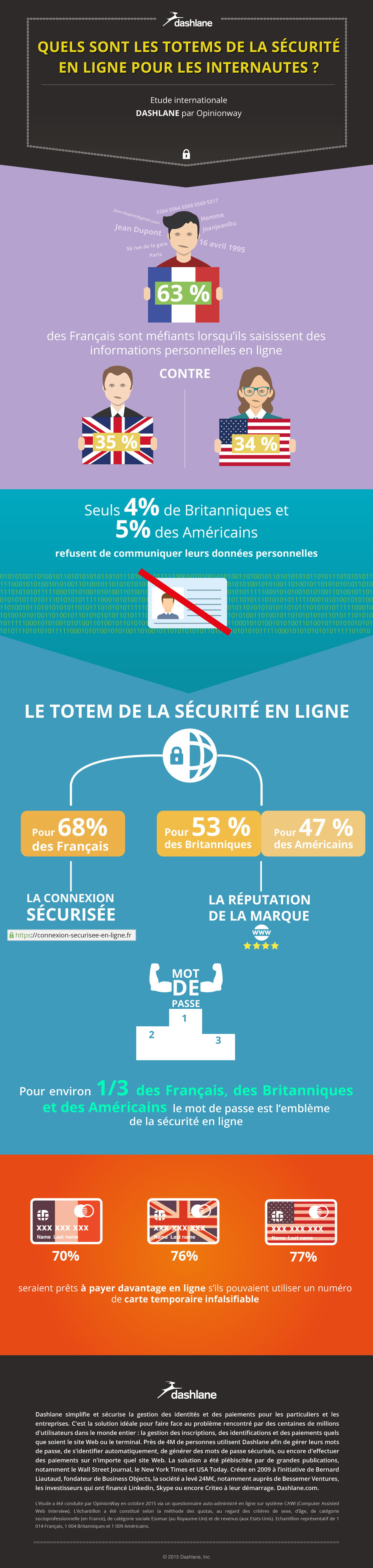 Ouh la belle infographie !