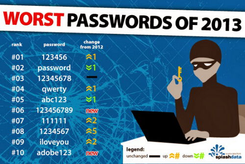 Password Splash Data