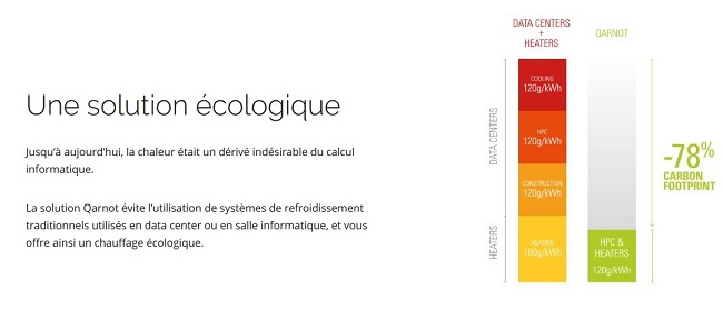 qarnot chauffage numerique ecolo