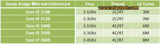 intel sandy bridge tableau rumeurs