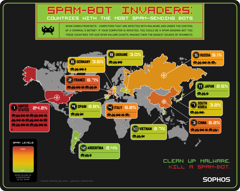 Invasion mondiaaaaaaaaaaaale !!!