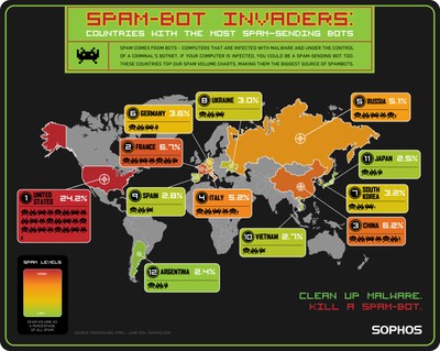 Invasion mondiaaaaaaaaaaaale !!! [cliquer pour agrandir]