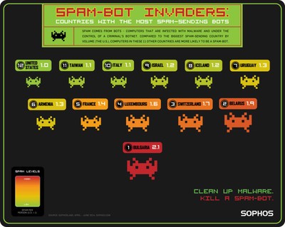 Tableau des scores [cliquer pour agrandir]