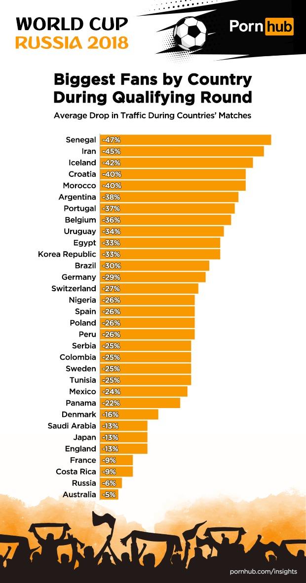 stats pornhub pays t