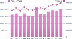 le comptoir du hardware : trafic 2011 [cliquer pour agrandir]