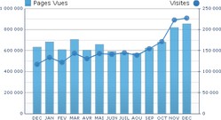 le comptoir de linfo : trafic 2011 [cliquer pour agrandir]