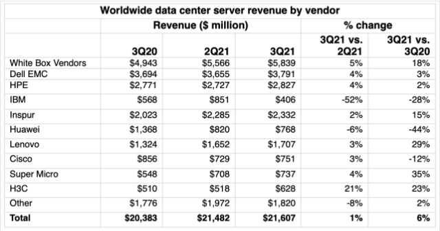 cpu server market share 2021
