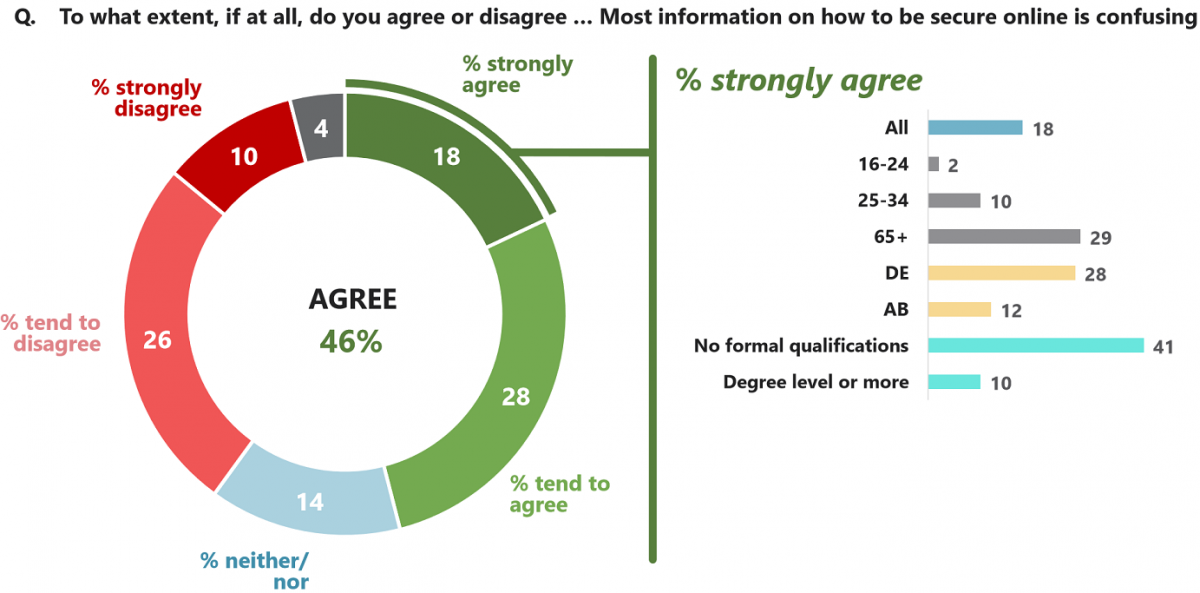 UK Cyber Survey #2