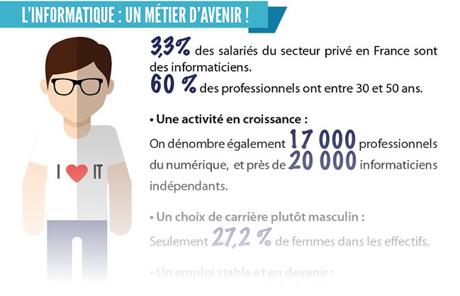 Le secteur qui palpe grave... ou pas ! [cliquer pour agrandir]