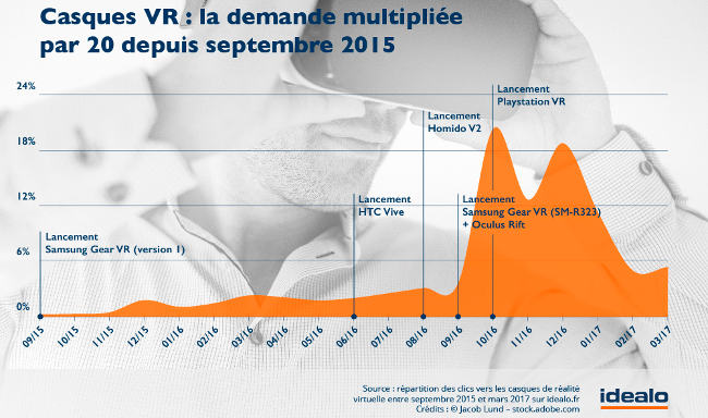 idealo analyse marche vr 2016 17 2