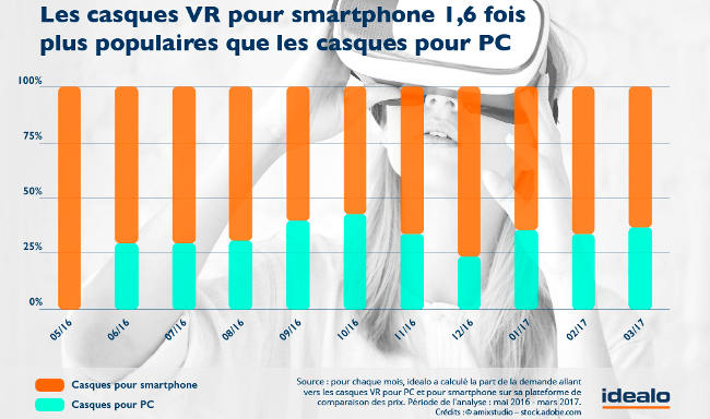 idealo analyse marche vr 2016 17 3