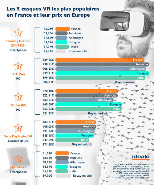 idealo analyse marche vr 2016 17
