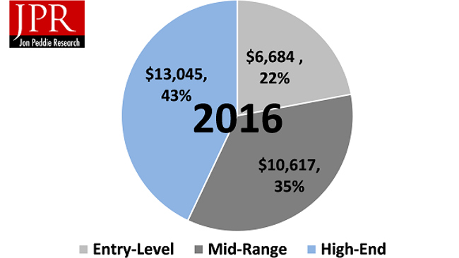 jpr pc gaming market 2016