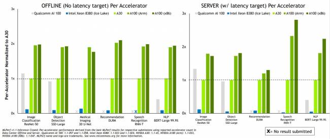 Des performances encore en deça des verts [cliquer pour agrandir]