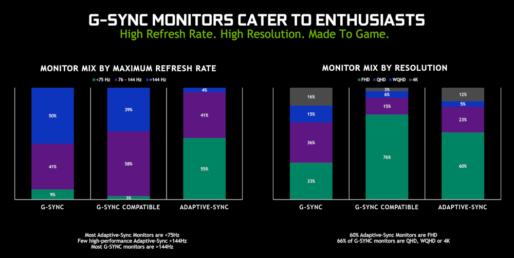 nvidia gsync validation stats t