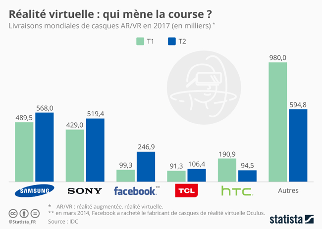 statista marche vr 2017