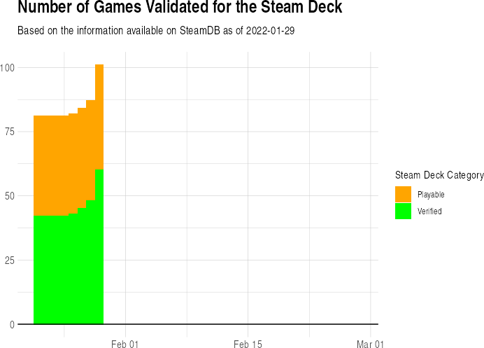 steam games verified deck jan 2022