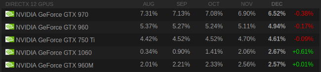 Bonjour, c est pour un sondage ! [cliquer pour agrandir]