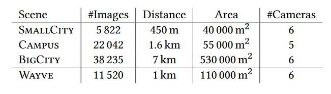 3d gaussian splating dispositifs capture