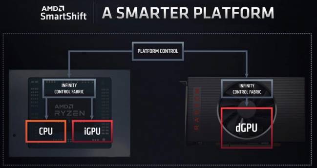AMD SmartShift, un p'tit tour et puis plus rien avant 2021