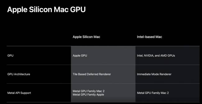 apple silicon mac gpu slide