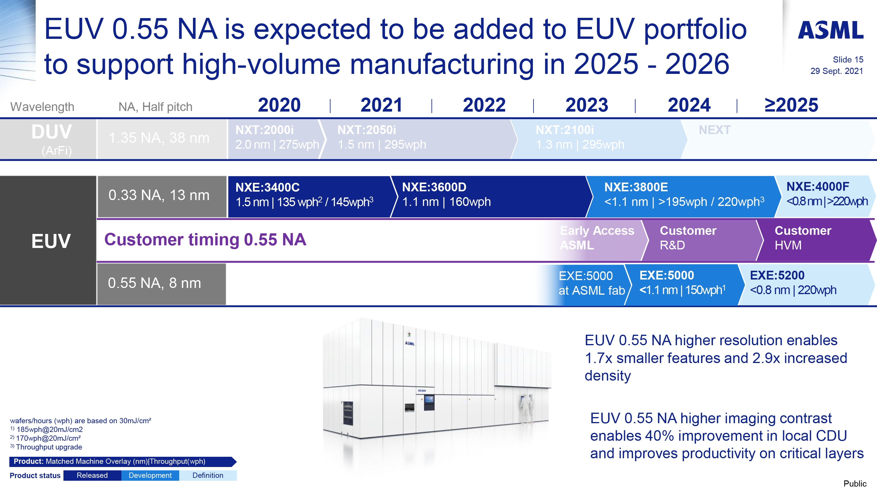 ASML investor day 2021 / roadmap euv 2024 2025