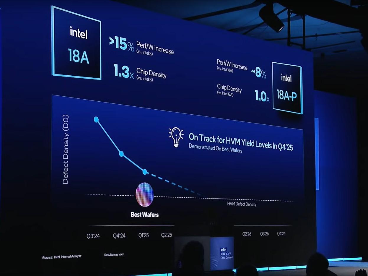 intel 18a 18ap comparaison