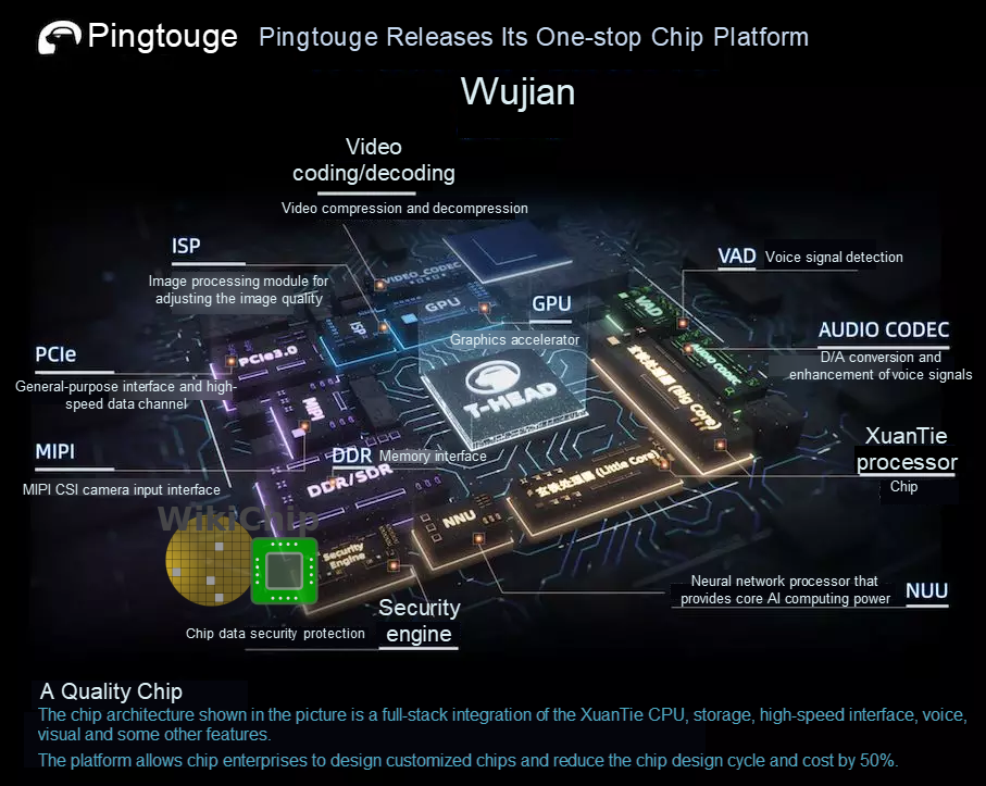 alibaba weujian platform wikichip