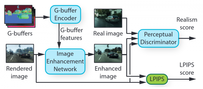 intel gta v ml enhancement