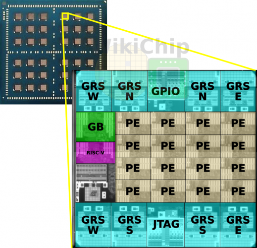 nvidia rc18 die