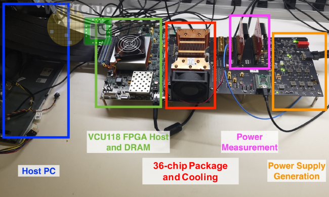 nvidia rc18 test board