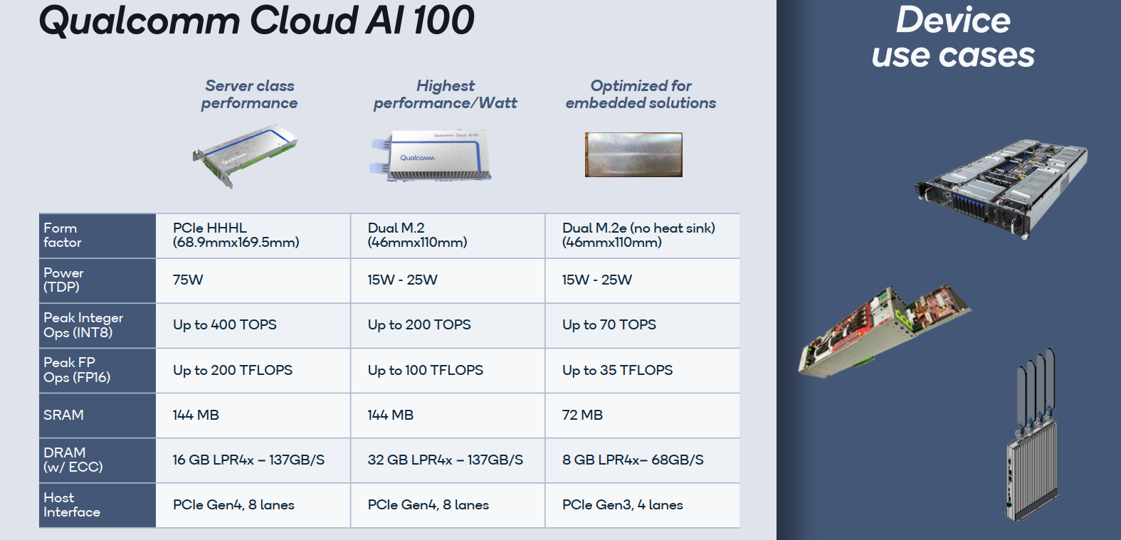 Des cartes presque haute performance chez Qualcomm ?