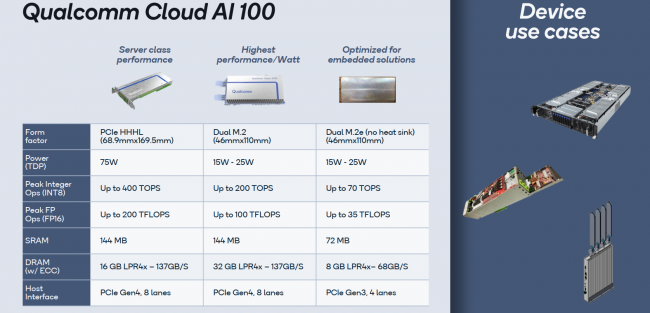 Des cartes presque haute performance chez Qualcomm ? [cliquer pour agrandir]