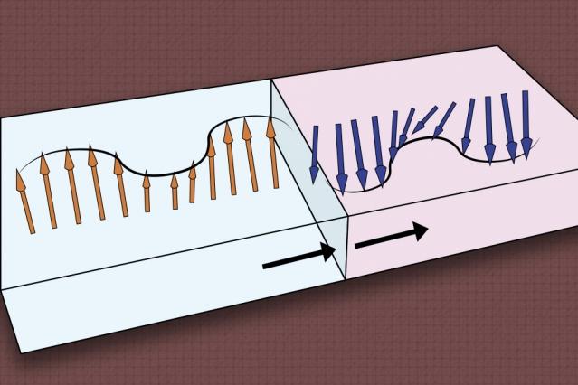 mit wave computing