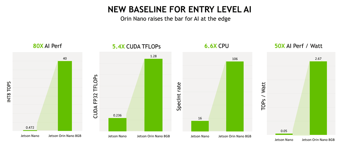 nvidia jetson orin nano and jetson nano comparaison